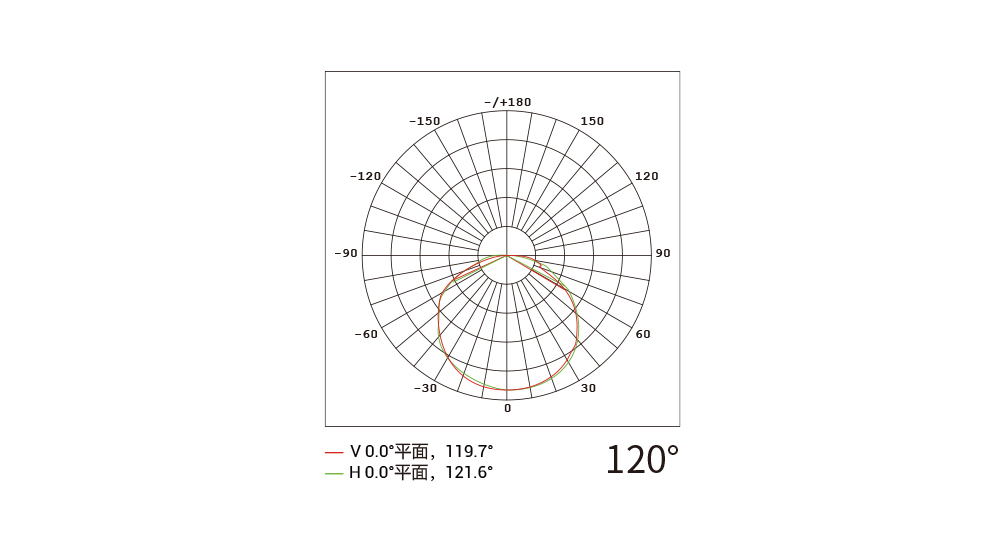 YD-DGY-60 圆型点光源