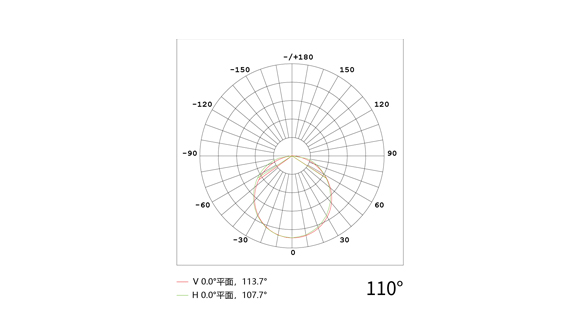 YD-XT-15A 超薄线条灯